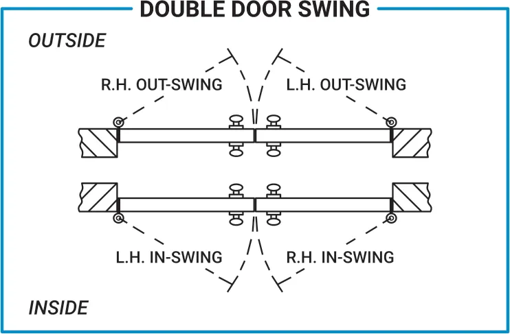 Double door swing diagram showing right-hand and left-hand out-swing and in-swing combinations