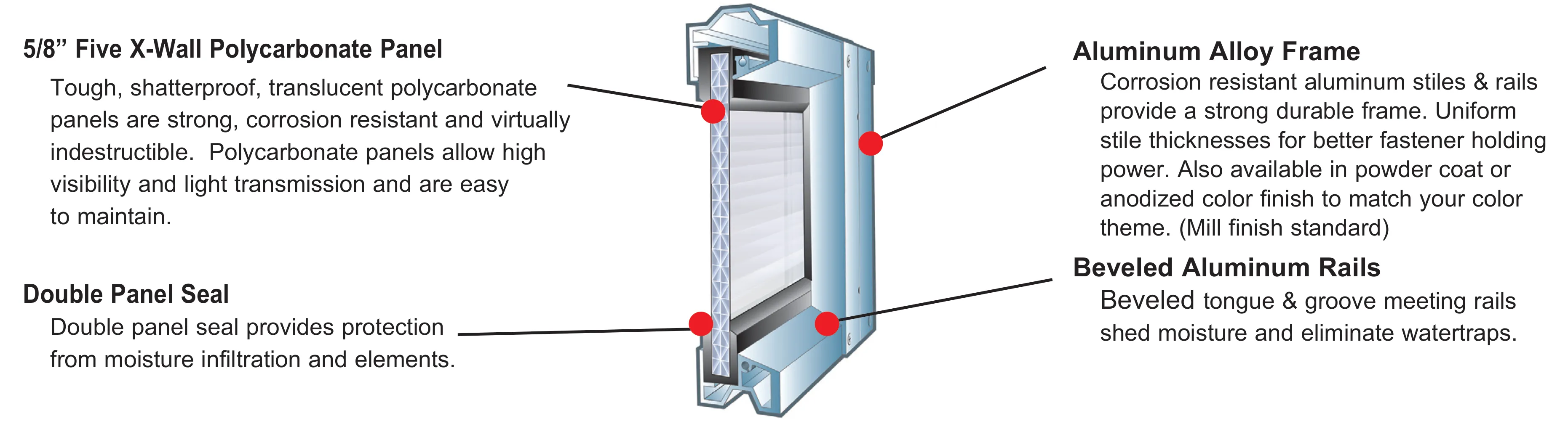 Cutaway of a Survivor door section showing the 5/8 inch five X-wall polycarbonate panel, aluminum alloy frame, beveled aluminum rails, and double panel seal