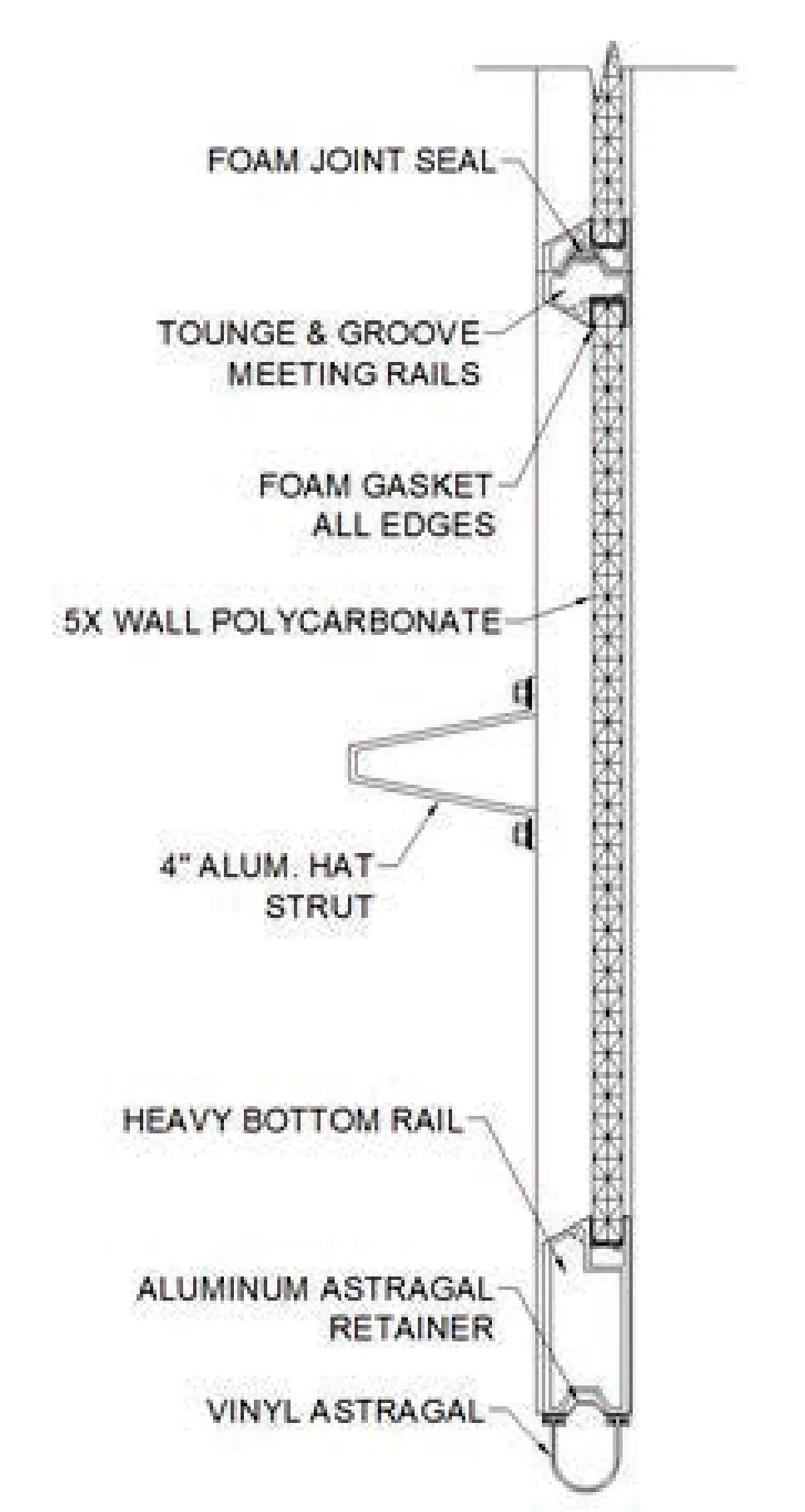 Labeled engineering drawing of the Goliath section: foam joint seal, tongue and groove meeting rails, foam gasket at all edges, five X-wall polycarbonate, 4 inch aluminum hat strut, heavy bottom rail, aluminum astragal retainer, and vinyl astragal