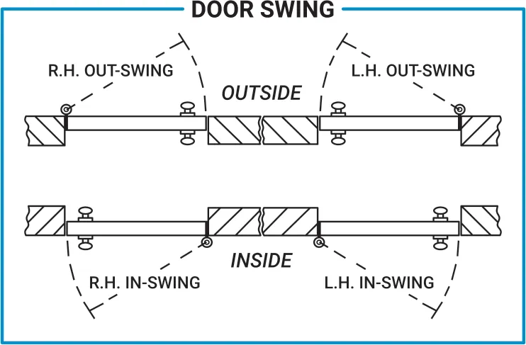 Single door swing diagram showing right-hand and left-hand, in-swing and out-swing, viewed from outside and inside