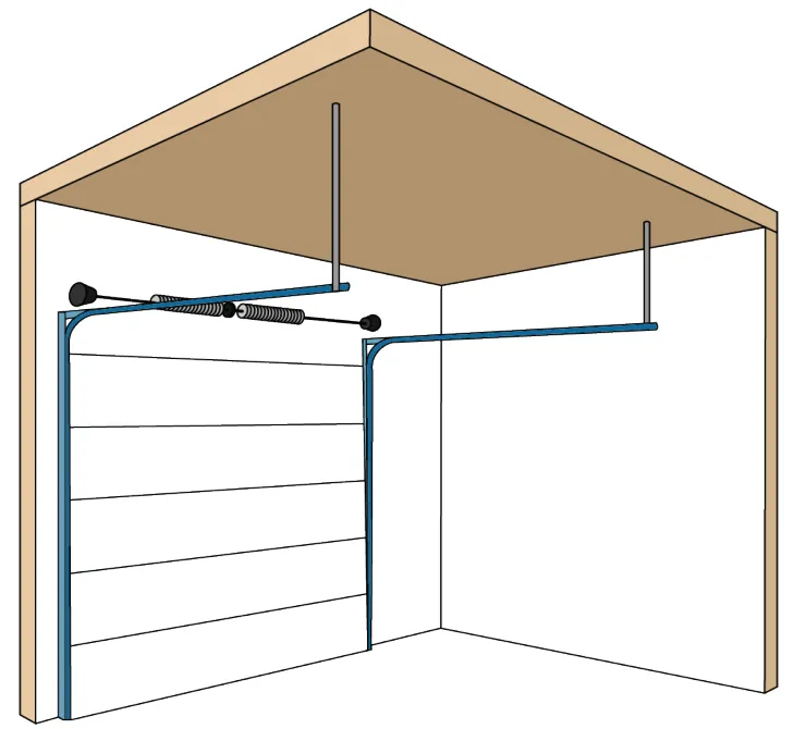 Isometric illustration of a sectional door with standard lift track: horizontal track runs back under the ceiling with the torsion spring at the header