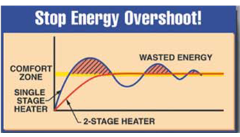energyovershoot
