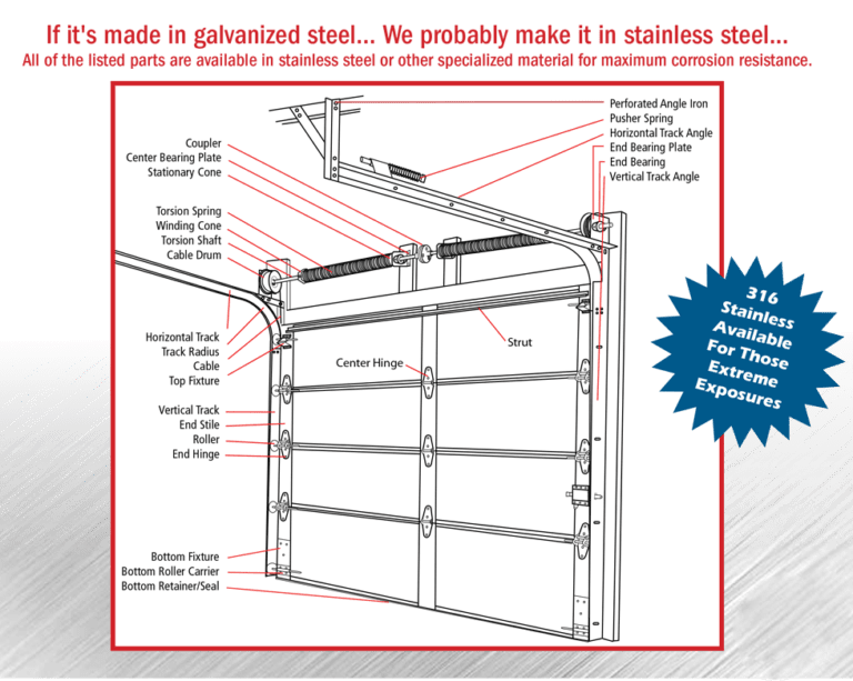 Stainless Steel Hardware | American Garage Door